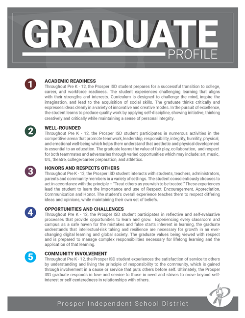 Graduate Profile Description poster